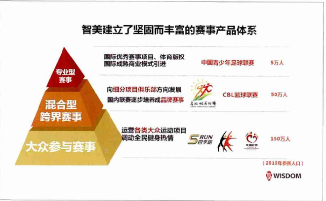 深刻理解体育承载民生的时代内涵(图1)