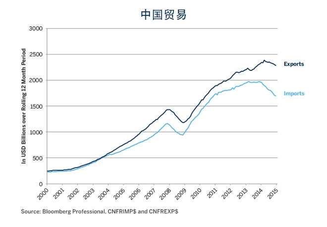 青岛GDP减_2015年青岛gdp(2)