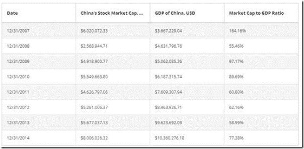 冷却缩减符文_2015年gdp缩减指数(3)