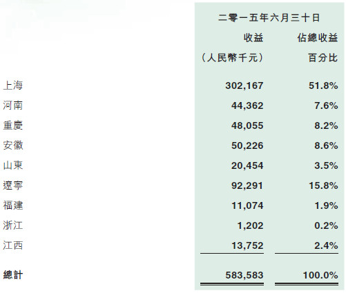 商业中心平均人口密度_人口密度图(3)