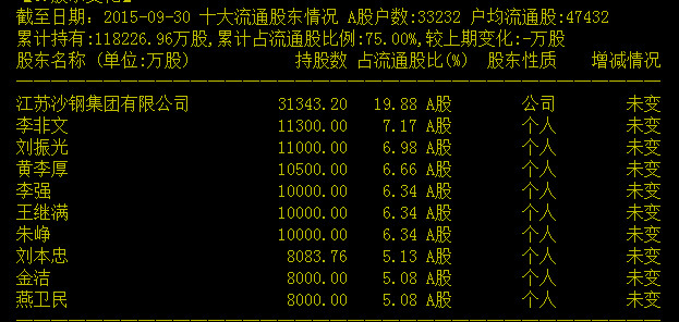 长江东大街: 撬板战术在近期市场的可能性 晚上