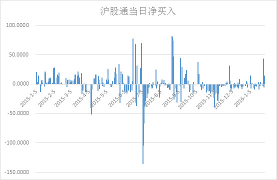 续下跌并创出新低。截止周五收盘,上证指数报