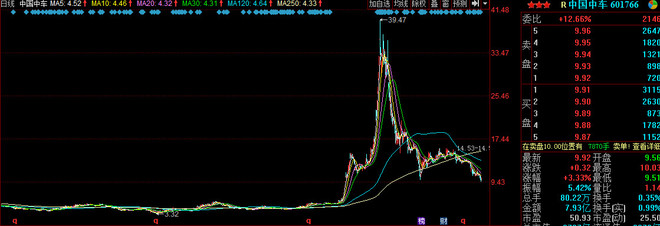 传说开始: 传说看盘--关于套牢的股票 股票买卖
