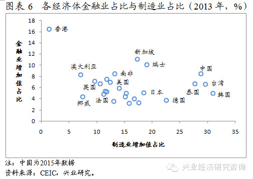 人均收入与人均gdp的占比_国泰君安 保增长与扩内需之间量化分析(2)