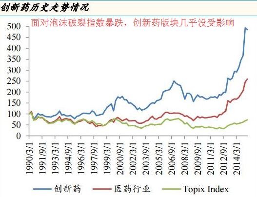 金融业高占比谜团(附个人点评--看好医药行业的