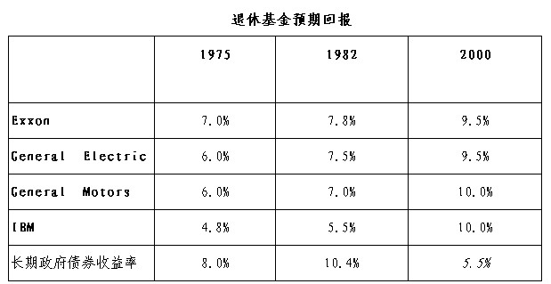 天马流星矢: 巴菲特论股票市场(2001年) 原文地