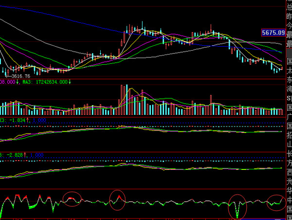 趋势教父: 2016年操作目标之券商股 通常情况下