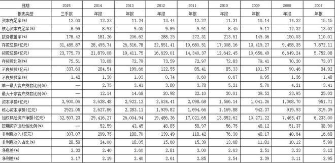 中间继电器_对公中间业务收入
