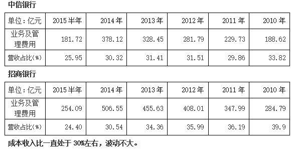 中石油加油卡_中石油人均利润产值(2)