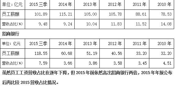华西村人均收入_银行人均利润(3)