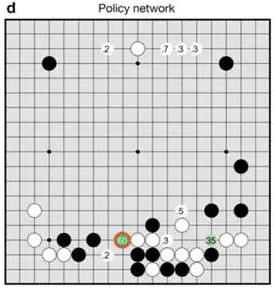 阿尔法狗的工作原理_阿尔法狗60连胜横扫,颠覆性的人工智能时代即将到来 探秘谷歌deepmind