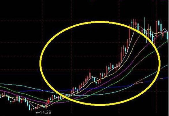 qs_ca: 职业老股民独创均线战法,这应该就是在