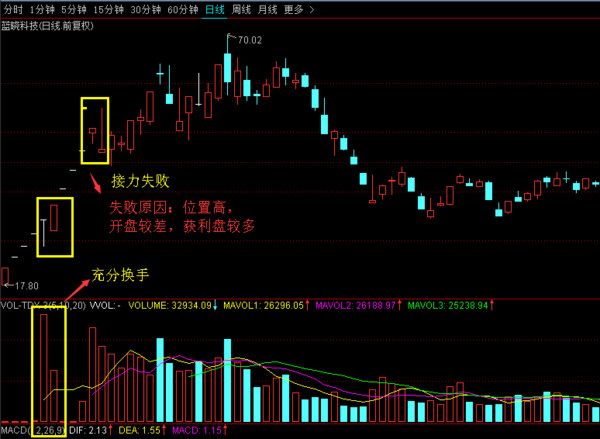 只练一招: ZZ郝板长: 牛市之后 牛股风云录 (汇总