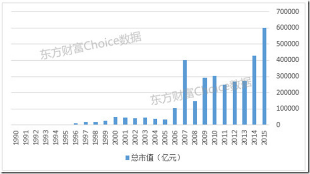 GDP的额度(3)