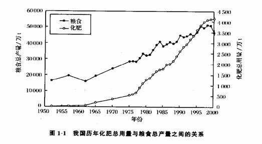 人口产量_人口普查