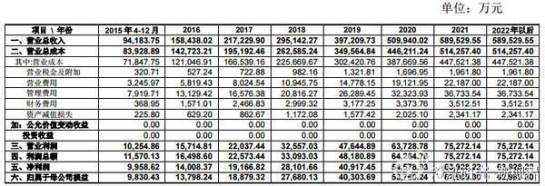 简放: 大洋电机:新能源汽车驱动电机的龙头 【核