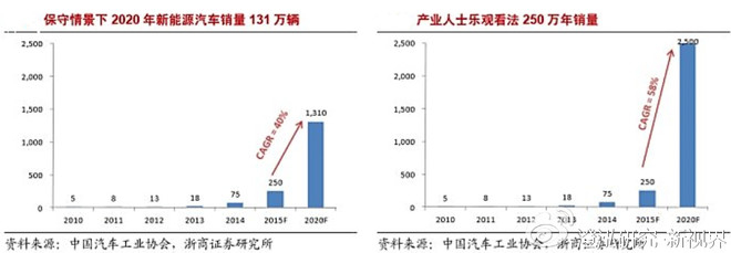 大洋电机:新能源汽车驱动电机的龙头