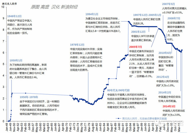 山东gdp虚高_各省一季度GDP增速均高于全国 数据虚高再上演(2)