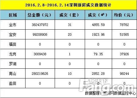 中粮地产排名_中粮地产