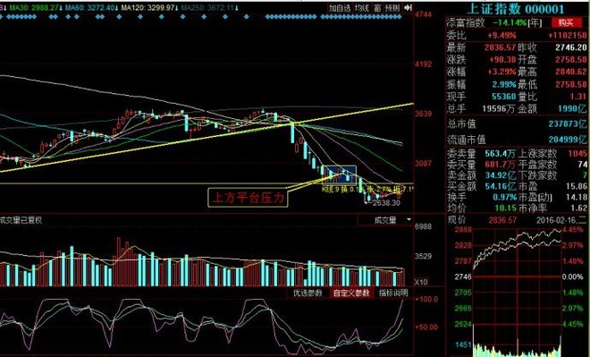 gdp两千亿是什么水平_白带是什么图片(3)