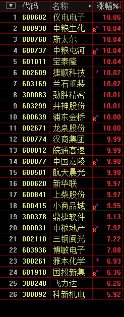 研报掘金丨东兴证券：首股票推荐官网_今日牛股+明日潜力股全解析_短线+长线策略每日更新予莲花控股“推荐”评级“双轮驱动”发展格局已经成型