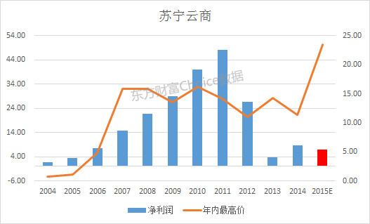 Choice数据: A股历史百家千亿市值公司全纪录