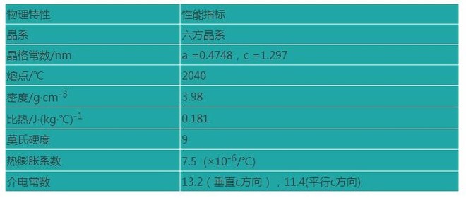 bigfoot0517: 深度对比蓝宝石衬底\/碳化硅衬底\/