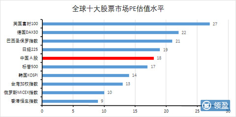 a股总市值和gdp的比值_a股市值与gdp比值图