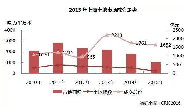 上海有房产人口百分比_世界人口百分比数据图