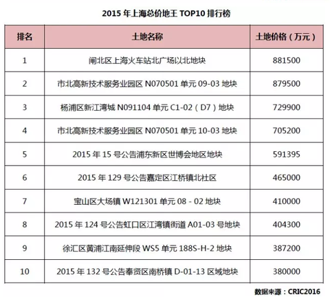 惠州户籍人口_三孩 政策出台,对房地产影响何在(3)