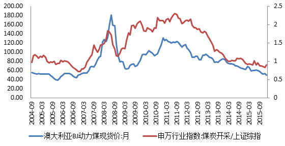收入证明_采掘业的收入变化情况(3)