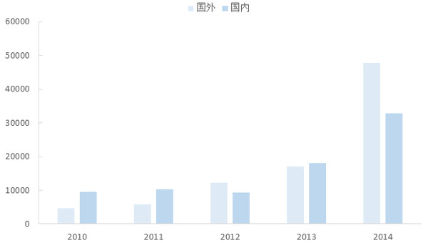 爱炒股的兔子: 300136信维通信:Apple Pay唤醒