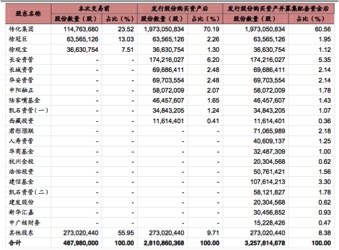 第三方物流公司排名(2)