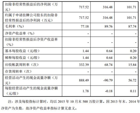 邓普顿的投资: 查了一下,徐小明新浪博客点击量