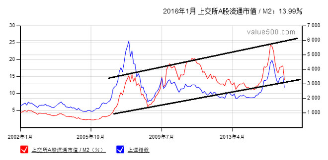 2020年GDP对上证指数的影响_逼空格局再现 可持股待涨(3)