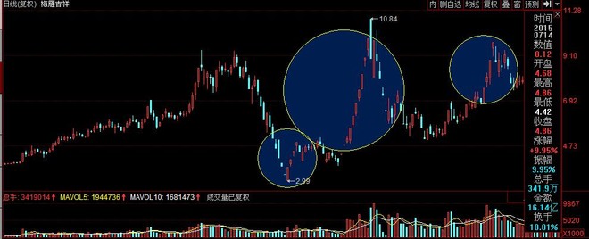 超短学徒: 学徒说妖股 学徒问禅师:妖股辣么多,