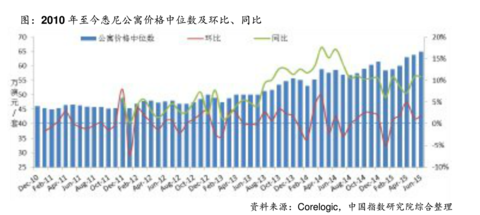 人均gdp最高房价最低的城市_中国人均GDP21万的城市,房价1967元(2)