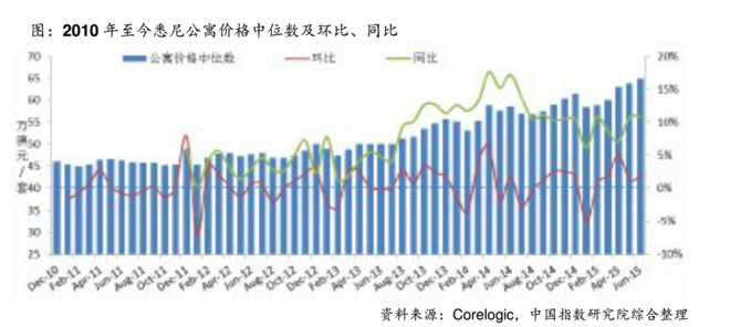 人均gdp超10万的美元的国家(3)