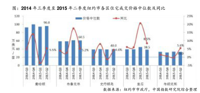 香港 人均gdp 美元_上海香港人均gdp对比