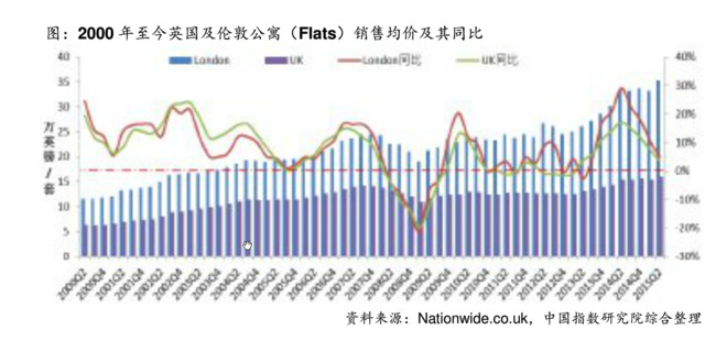 去掉房子的gdp_取消楼市限售首城 菏泽上半年GDP增速省内夺魁(2)