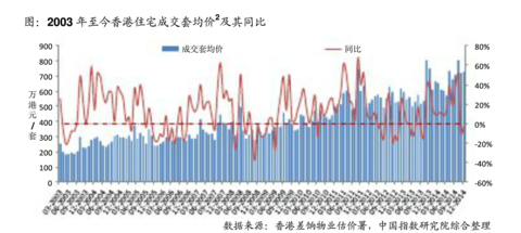 伦敦和北京哪个gdp_2015年北京市GDP同比增长6.9(2)