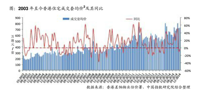 悉尼gdp多少_去年亚洲四小龙的GDP与人均GDP分别是多少(3)