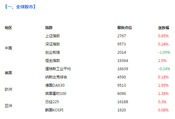 为什么16年2月有29天 16年阳历2月为