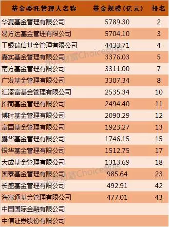 2015年社保基金（2015年社保基金陈向京） 2015年社保基金（2015年社保基金陈向京）《2015年社会保险基金收入》 基金动态