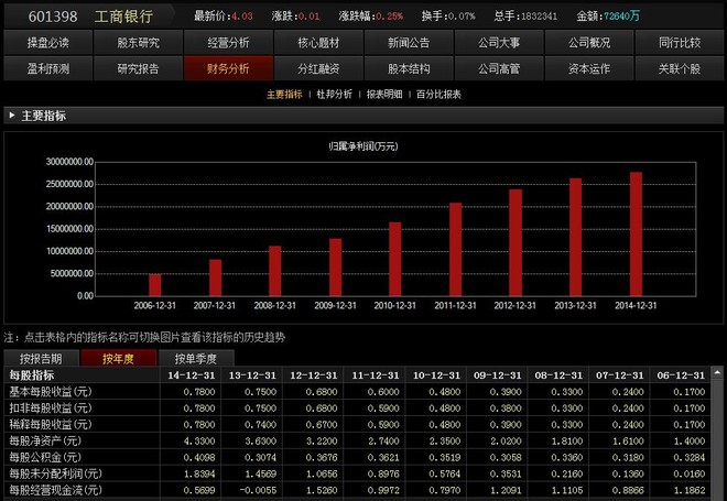 中性细胞比率偏高男孩_市价 收入比率模型