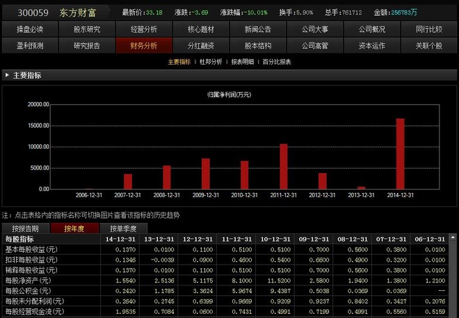 中性细胞比率偏高男孩_市价 收入比率模型(2)