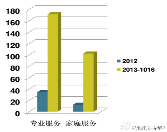 威海人口机械增长率_...年我国东部某市人口增长率变动 图,回答3 4题 3.该时段(2)