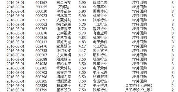 股票蚂蚁: 今日个股利好利空统计 大盘不好,个股