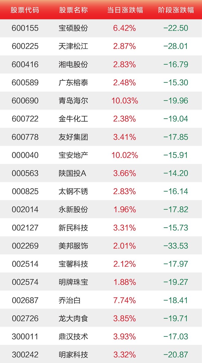 怎么快速发现盘中热点 15332887159ca43fd92a31fd.jpg!custom660.jpg