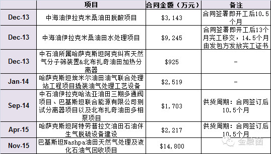 胜利油田对东营gdp贡献率_胜利油田的低油价考验(3)